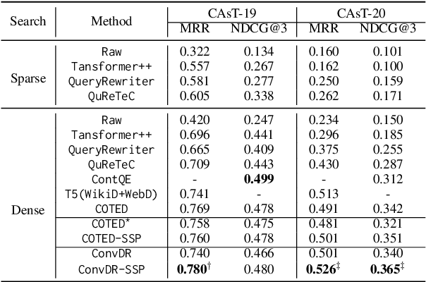 Figure 4 for SSP: Self-Supervised Post-training for Conversational Search