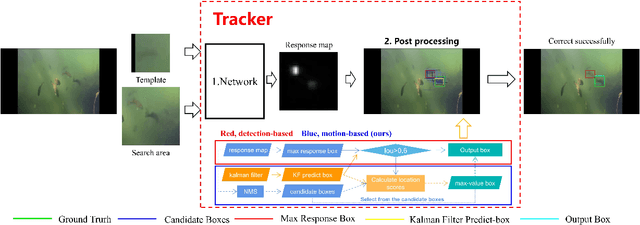 Figure 1 for Motion-based Post-Processing: Using Kalman Filter to Exclude Similar Targets in Underwater Object Tracking