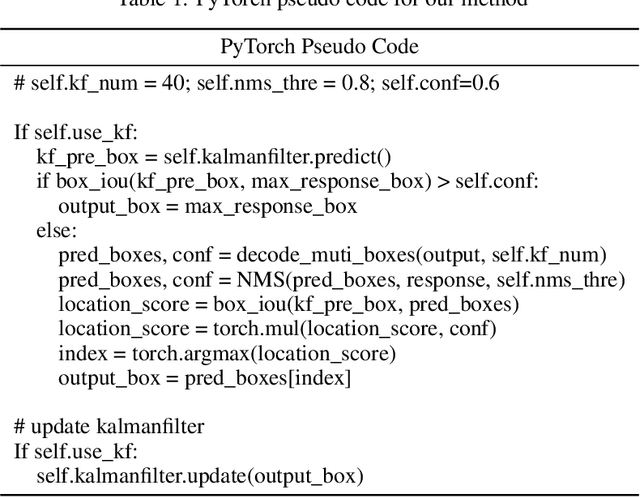 Figure 2 for Motion-based Post-Processing: Using Kalman Filter to Exclude Similar Targets in Underwater Object Tracking