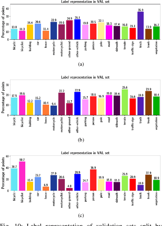 Figure 1 for Navya3DSeg -- Navya 3D Semantic Segmentation Dataset & split generation for autonomous vehicles