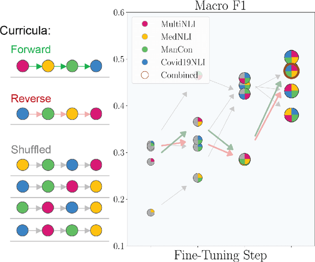 Figure 2 for Detecting Contradictory COVID-19 Drug Efficacy Claims from Biomedical Literature