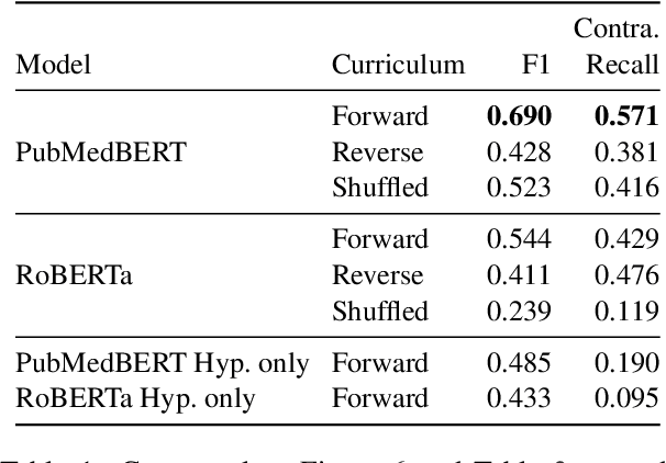 Figure 1 for Detecting Contradictory COVID-19 Drug Efficacy Claims from Biomedical Literature