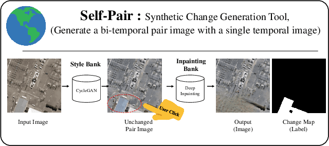 Figure 1 for Self-Pair: Synthesizing Changes from Single Source for Object Change Detection in Remote Sensing Imagery