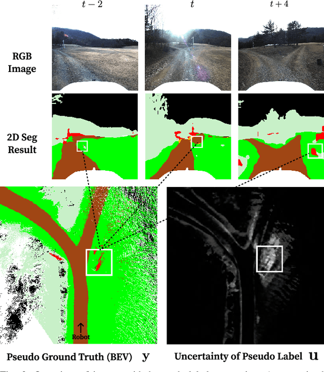 Figure 2 for UFO: Uncertainty-aware LiDAR-image Fusion for Off-road Semantic Terrain Map Estimation