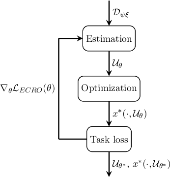 Figure 1 for End-to-end Conditional Robust Optimization