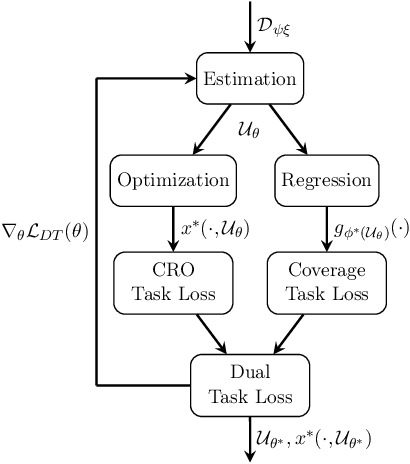 Figure 3 for End-to-end Conditional Robust Optimization