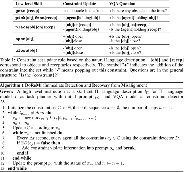 Figure 2 for DoReMi: Grounding Language Model by Detecting and Recovering from Plan-Execution Misalignment