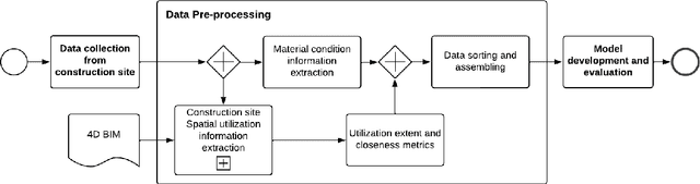 Figure 3 for Automating lookahead planning using site appearance and space utilization