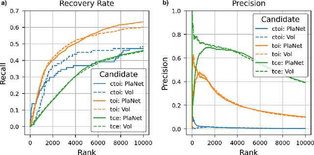 Figure 1 for Discovering Long-period Exoplanets using Deep Learning with Citizen Science Labels