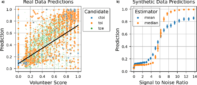 Figure 3 for Discovering Long-period Exoplanets using Deep Learning with Citizen Science Labels