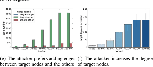 Figure 4 for Dual-Space Attacks against Random-Walk-based Anomaly Detection