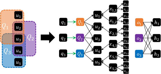 Figure 2 for Dual-Space Attacks against Random-Walk-based Anomaly Detection