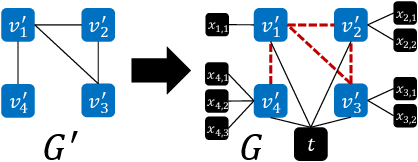 Figure 3 for Dual-Space Attacks against Random-Walk-based Anomaly Detection