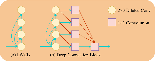 Figure 1 for Efficient Encoder-Decoder and Dual-Path Conformer for Comprehensive Feature Learning in Speech Enhancement