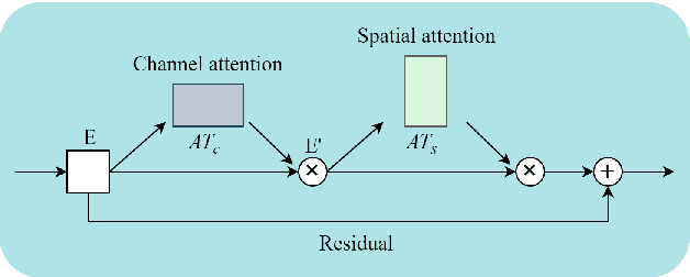 Figure 3 for Efficient Encoder-Decoder and Dual-Path Conformer for Comprehensive Feature Learning in Speech Enhancement