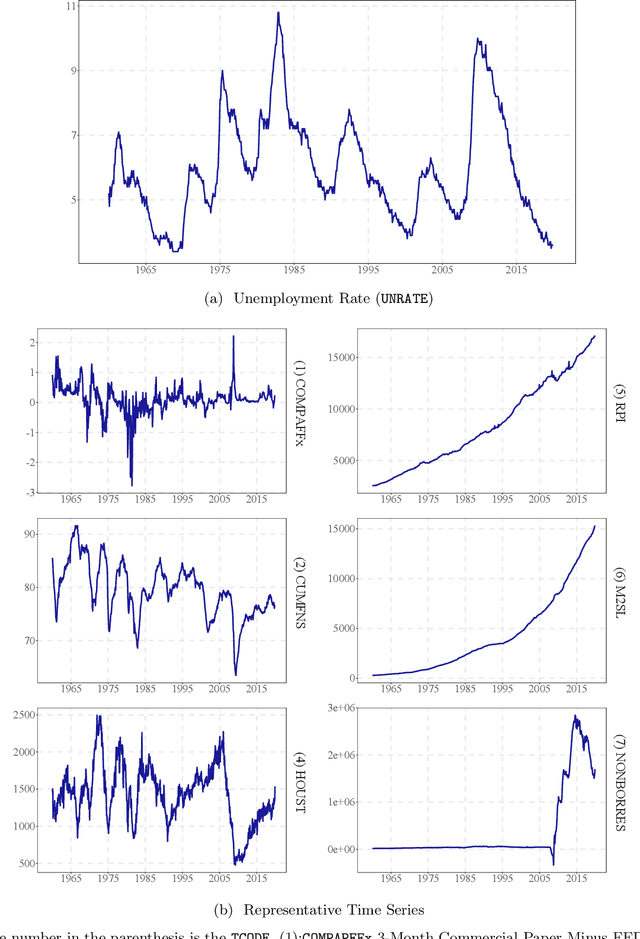 Figure 2 for On LASSO for High Dimensional Predictive Regression