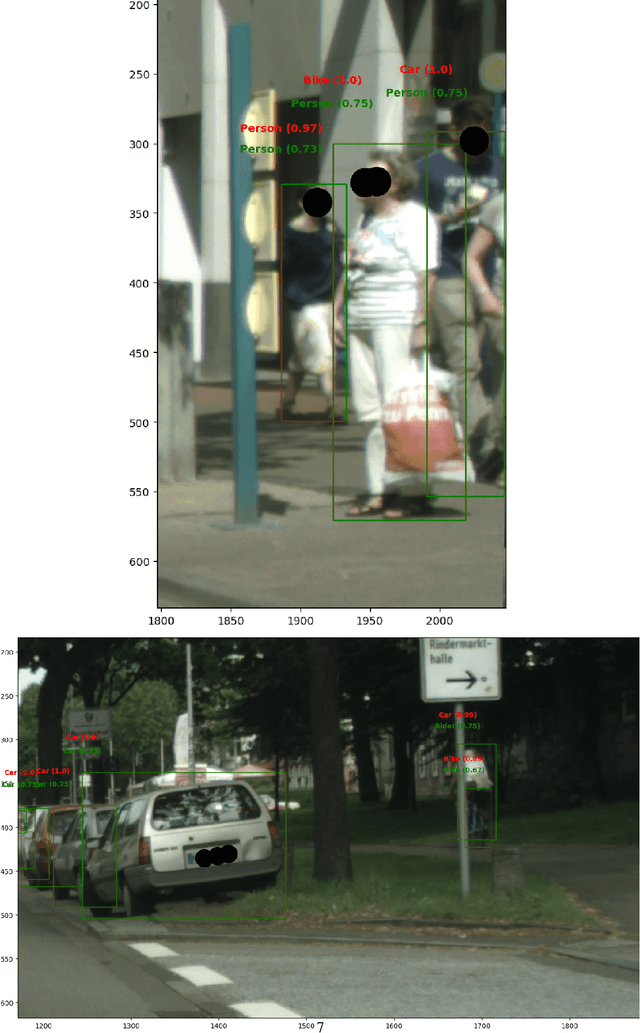 Figure 4 for Semantic Information for Object Detection
