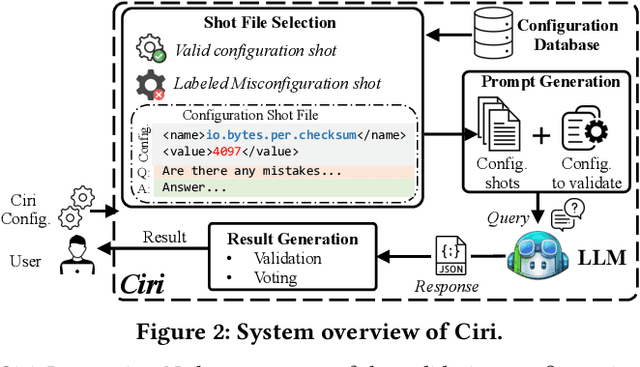 Figure 3 for Configuration Validation with Large Language Models