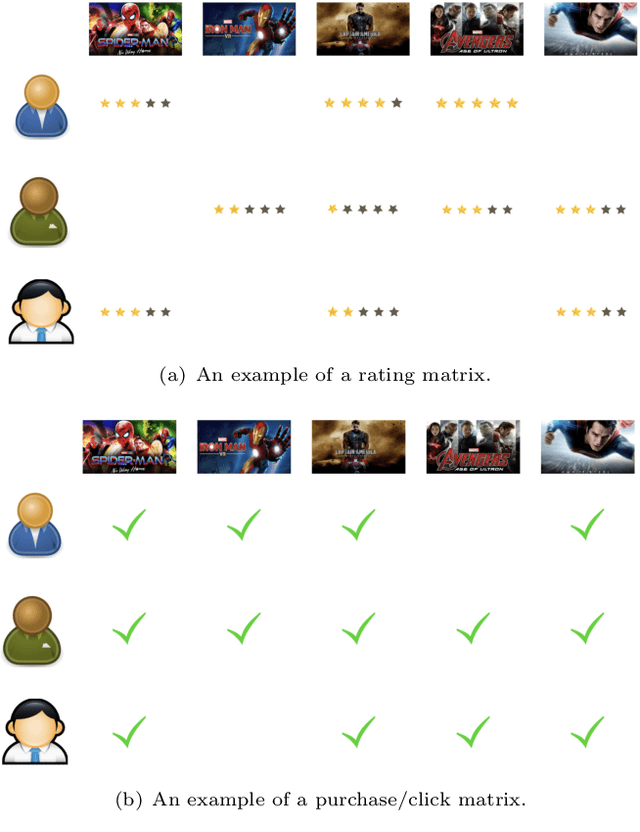 Figure 3 for Ripple Knowledge Graph Convolutional Networks For Recommendation Systems