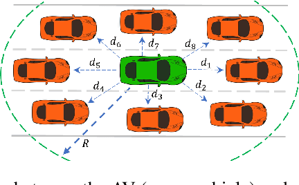 Figure 1 for Towards Safe Autonomous Driving Policies using a Neuro-Symbolic Deep Reinforcement Learning Approach