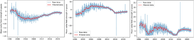 Figure 3 for Incorporating Polar Field Data for Improved Solar Flare Prediction