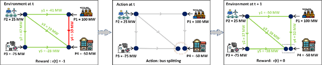Figure 1 for PowRL: A Reinforcement Learning Framework for Robust Management of Power Networks