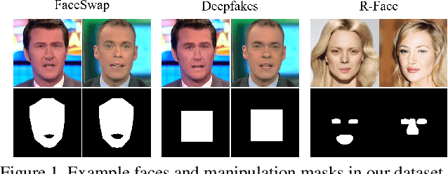 Figure 1 for Collaborative Feature Learning for Fine-grained Facial Forgery Detection and Segmentation