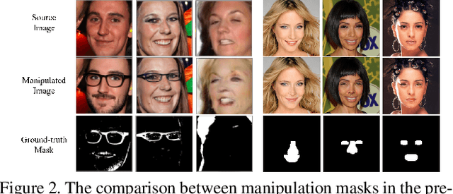 Figure 3 for Collaborative Feature Learning for Fine-grained Facial Forgery Detection and Segmentation