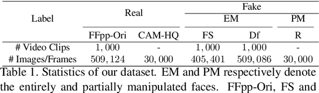 Figure 2 for Collaborative Feature Learning for Fine-grained Facial Forgery Detection and Segmentation