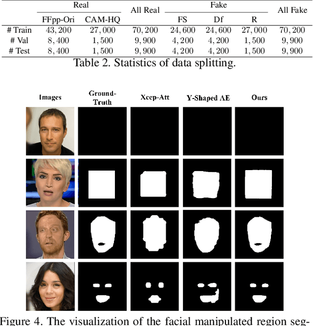 Figure 4 for Collaborative Feature Learning for Fine-grained Facial Forgery Detection and Segmentation