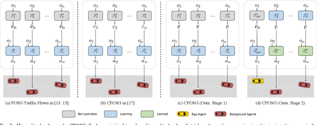Figure 3 for Zero-shot Transfer Learning of Driving Policy via Socially Adversarial Traffic Flow