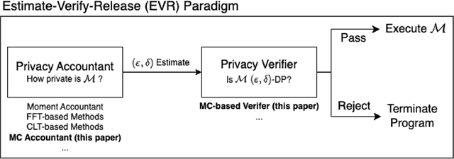 Figure 2 for A Randomized Approach for Tight Privacy Accounting