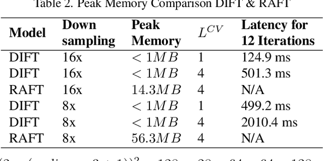 Figure 4 for DIFT: Dynamic Iterative Field Transforms for Memory Efficient Optical Flow