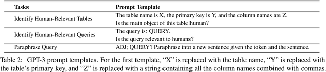 Figure 4 for Uncovering and Categorizing Social Biases in Text-to-SQL