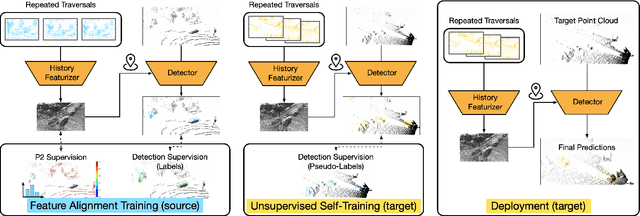 Figure 1 for Unsupervised Domain Adaptation for Self-Driving from Past Traversal Features