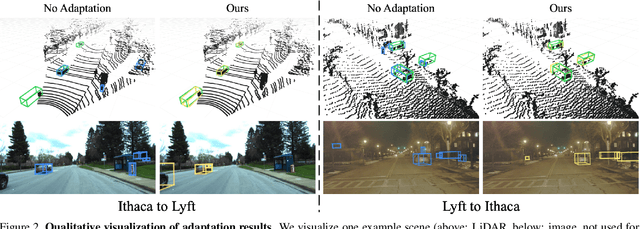 Figure 4 for Unsupervised Domain Adaptation for Self-Driving from Past Traversal Features