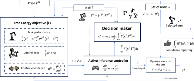 Figure 1 for Confidence-Aware Decision-Making and Control for Tool Selection