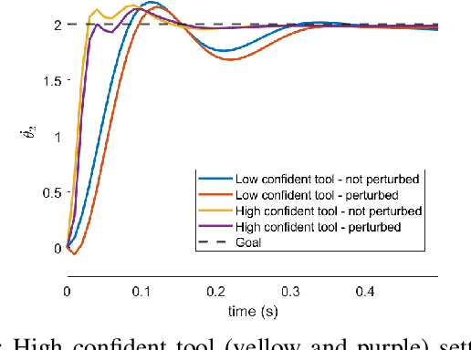 Figure 3 for Confidence-Aware Decision-Making and Control for Tool Selection