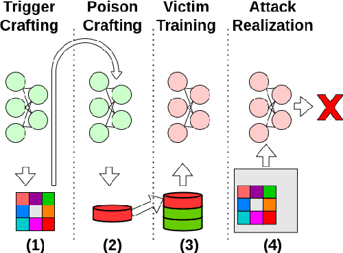 Figure 1 for Silent Killer: Optimizing Backdoor Trigger Yields a Stealthy and Powerful Data Poisoning Attack