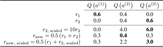 Figure 2 for Policy composition in reinforcement learning via multi-objective policy optimization