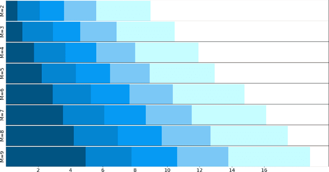 Figure 2 for M22: A Communication-Efficient Algorithm for Federated Learning Inspired by Rate-Distortion