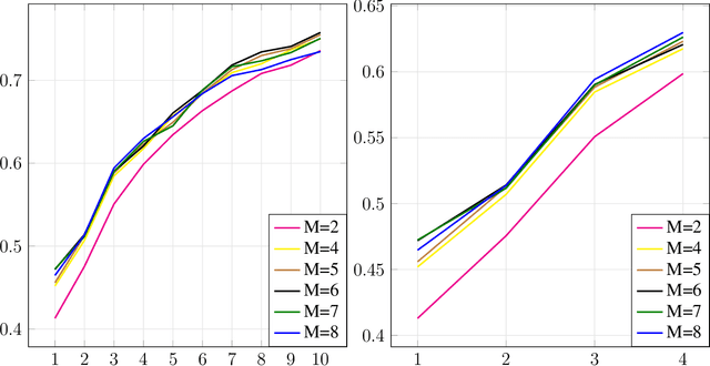 Figure 4 for M22: A Communication-Efficient Algorithm for Federated Learning Inspired by Rate-Distortion