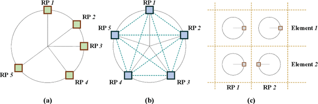 Figure 2 for Codebook-Based Solutions for Reconfigurable Intelligent Surfaces and Their Open Challenges