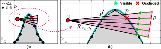 Figure 3 for Integrated Ray-Tracing and Coverage Planning Control using Reinforcement Learning