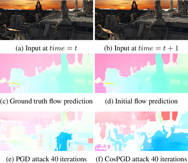 Figure 1 for CosPGD: a unified white-box adversarial attack for pixel-wise prediction tasks