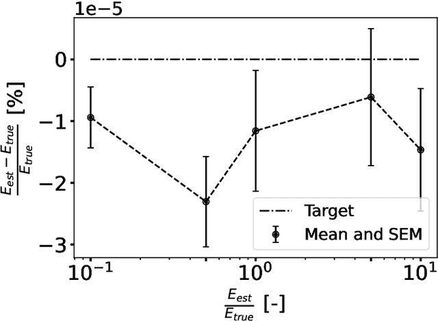Figure 4 for Physics-Informed Neural Networks for Material Model Calibration from Full-Field Displacement Data