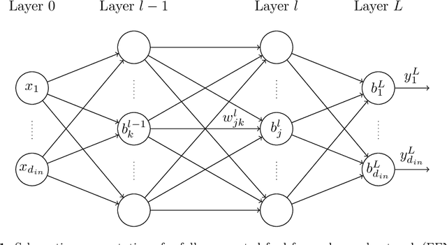 Figure 1 for Physics-Informed Neural Networks for Material Model Calibration from Full-Field Displacement Data