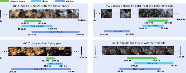 Figure 4 for Learning Temporal Sentence Grounding From Narrated EgoVideos
