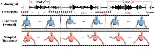 Figure 1 for EmotionGesture: Audio-Driven Diverse Emotional Co-Speech 3D Gesture Generation