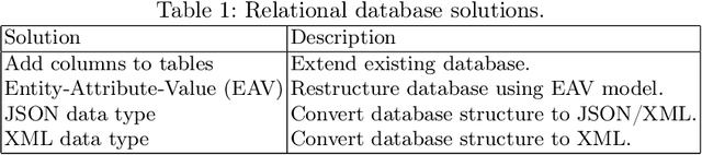 Figure 2 for Toward a Flexible Metadata Pipeline for Fish Specimen Images